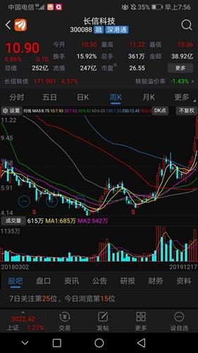 长信科技股票股吧，科技浪潮中的瞩目之星