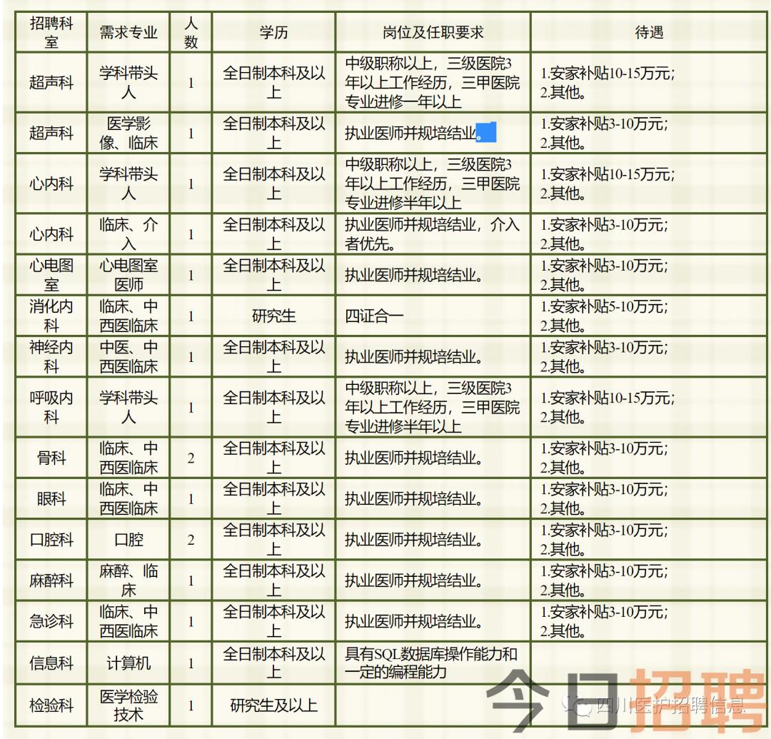 绵阳护士招聘启事