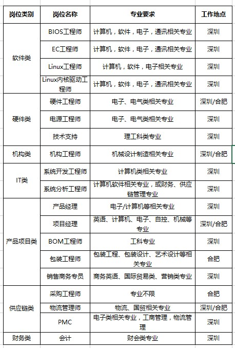 宝龙海能达最新招聘信息详解与观点论述整合报告