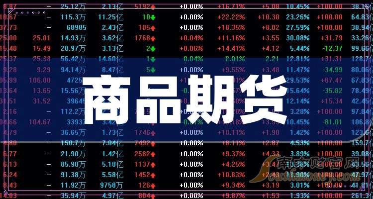 期货上市公司概念股，奇妙缘分揭秘
