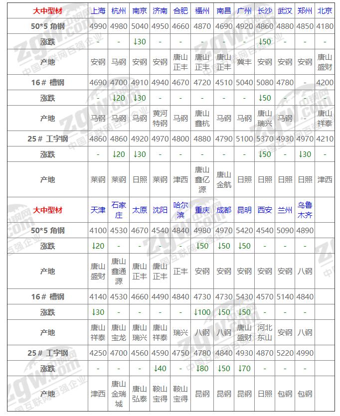 钢铁市场最新行情分析与应对策略指南