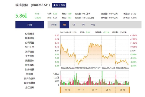 福成股份最新动态及观点阐述