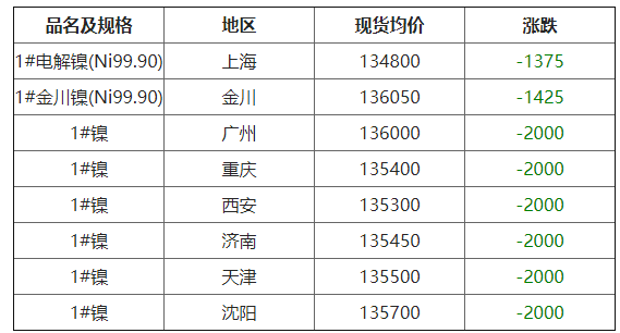 镍板最新价格及小巷深处的探秘之旅