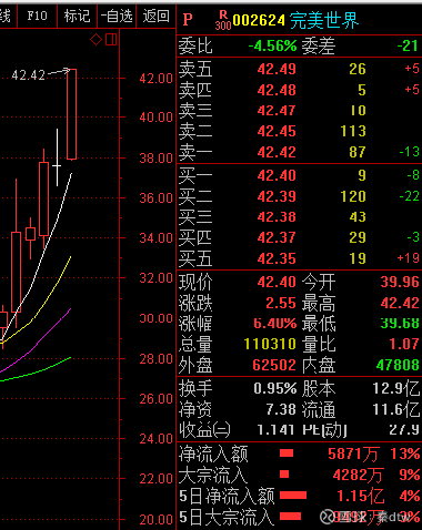 科技重塑投资体验，完美股票引领未来新生活