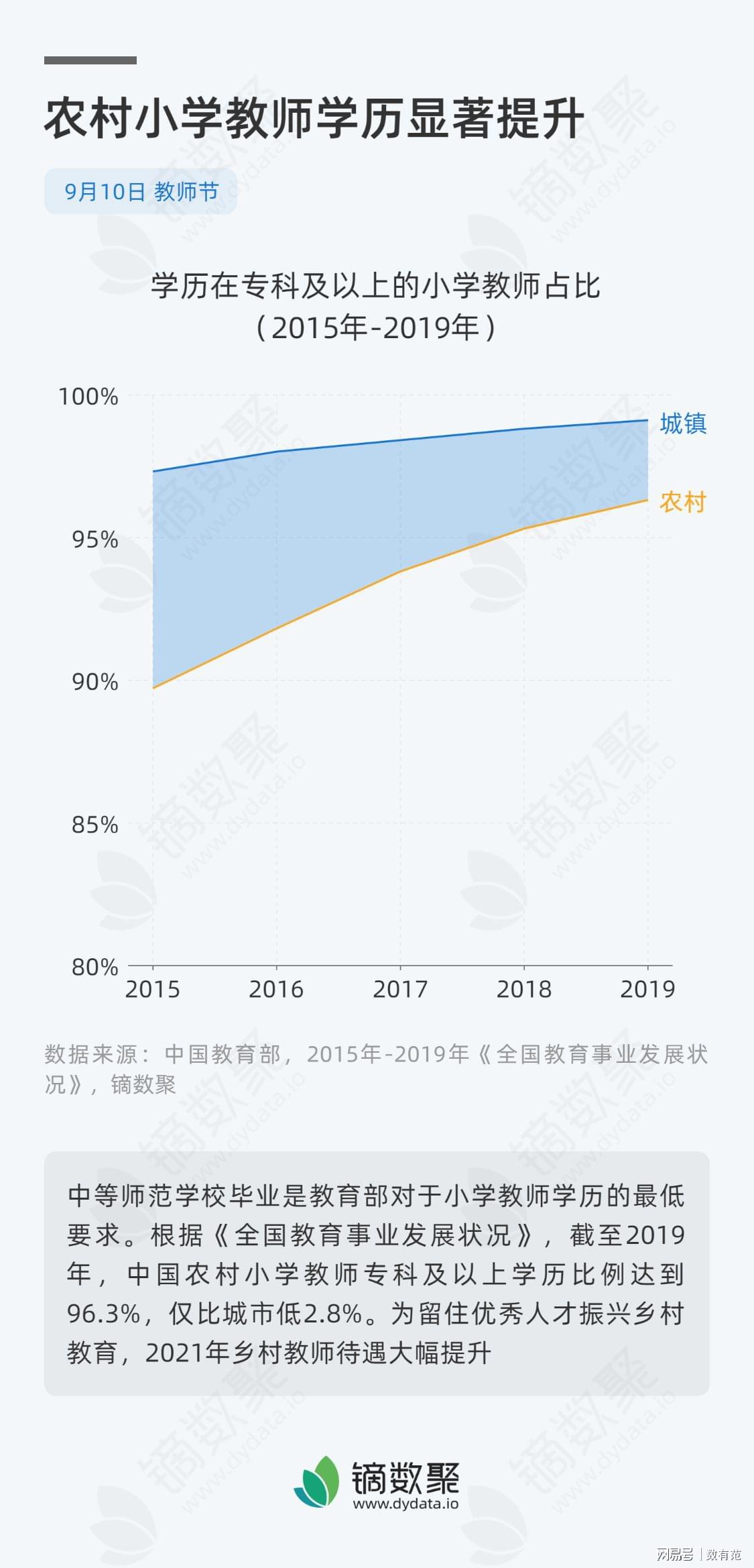 乡村教师待遇最新消息，温馨日常故事中的希望与成长