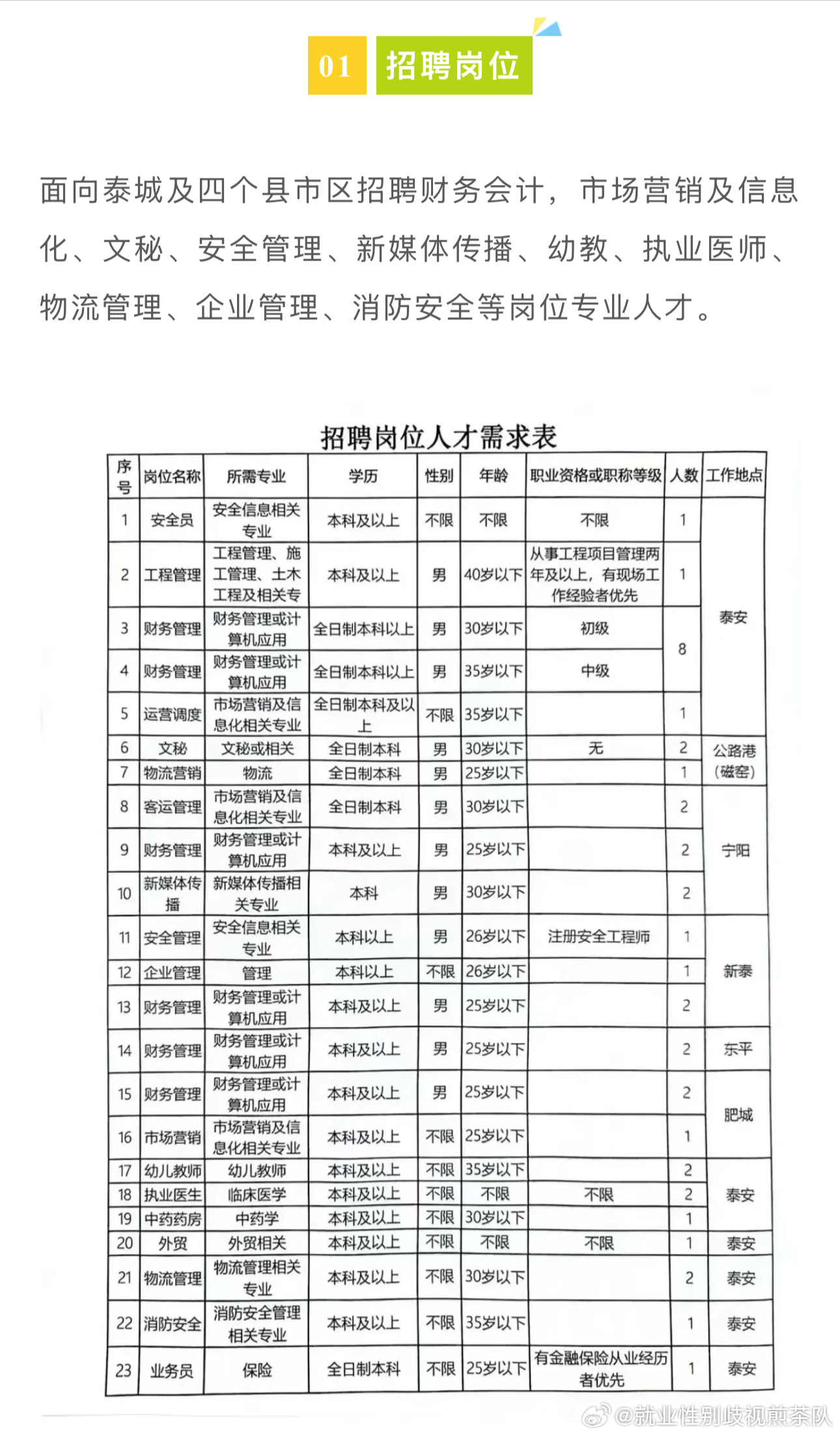 安国最新招聘信息中的女性角色探析，观点阐述