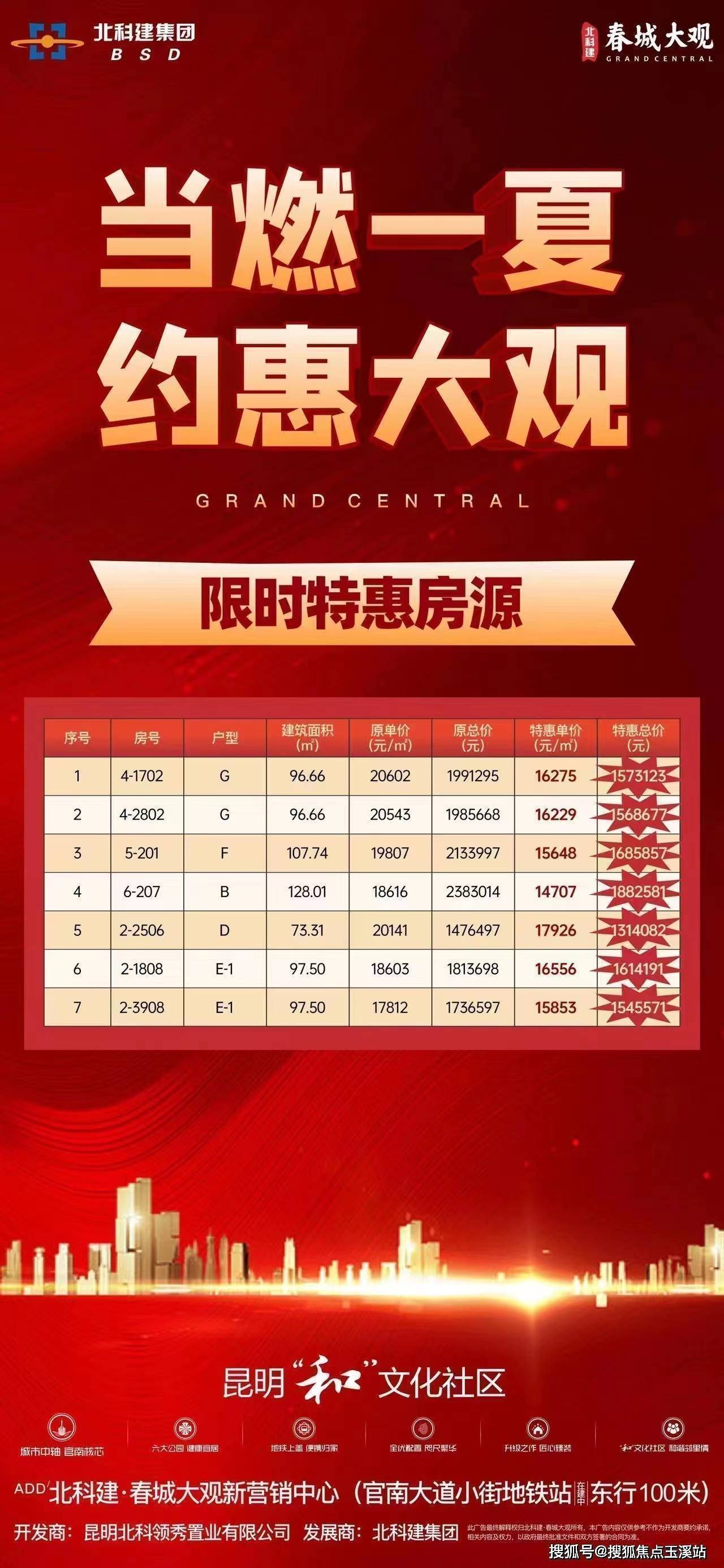 昆明大观首府最新动态，变化中的力量，成就感的源泉