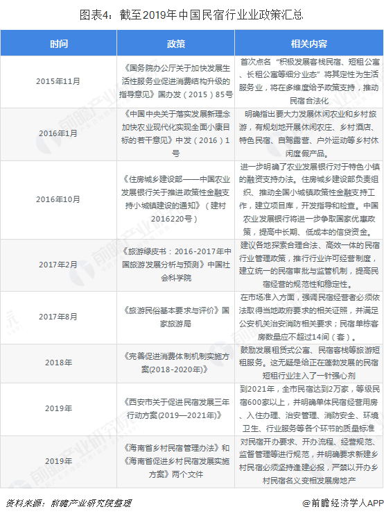 国家民宿最新政策解读与指南
