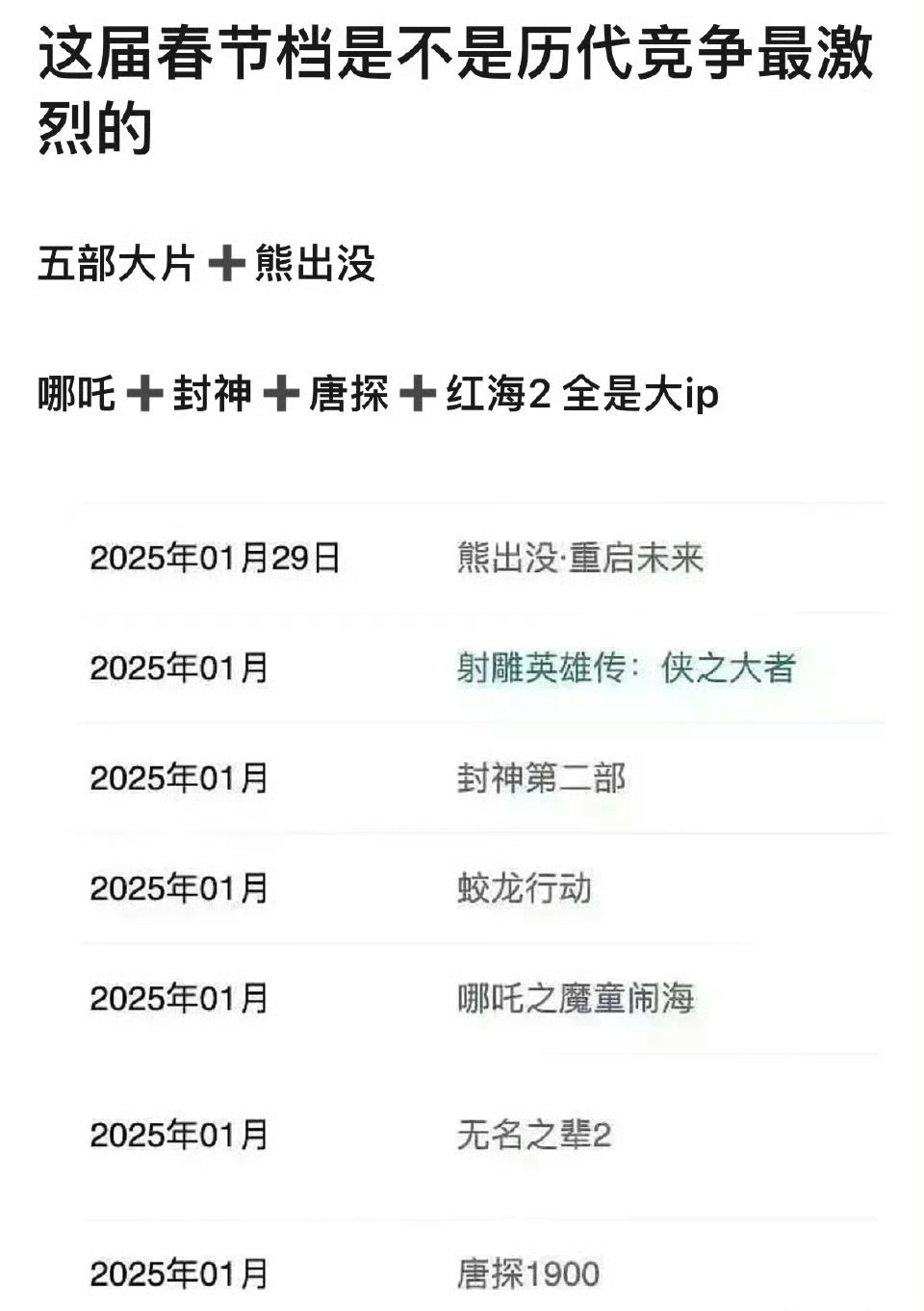 尸兄最新实力排名2025，自然美景探险之旅中的强者排名