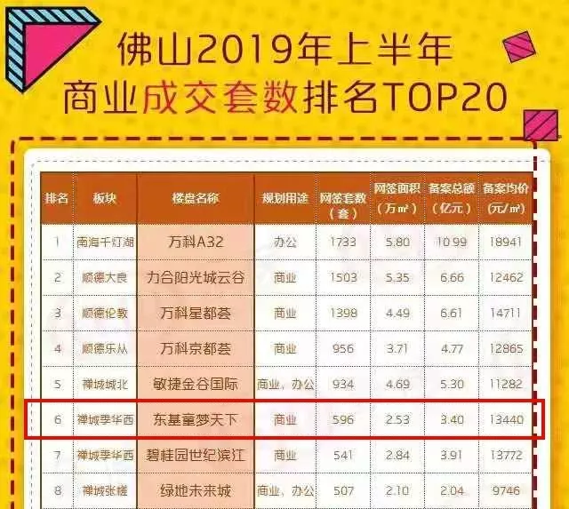 佛山童梦天下楼价最新动态，科技与生活融合的前沿体验住宅