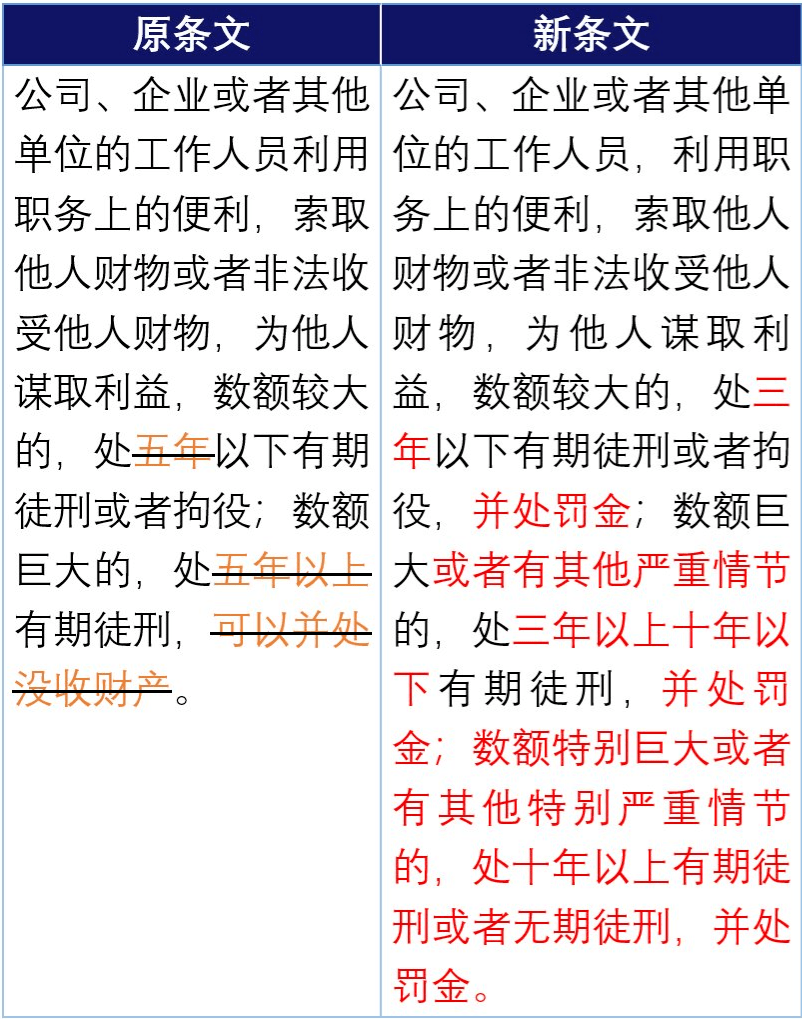 最新贪贿犯罪司法解释全面解读与深入分析