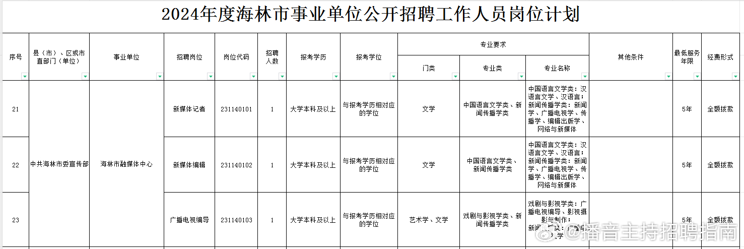 海林市最新招聘信息全面概览
