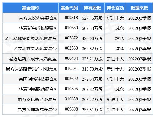 长油重大事项最新公告更新，最新动态揭秘
