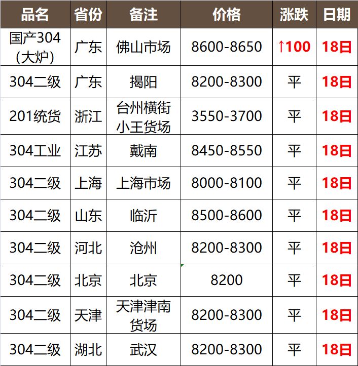 废不锈钢价格最新行情及其影响下的日常生活观察