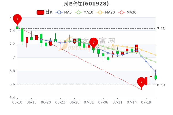 监控设备 第29页