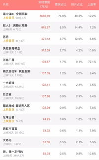 科技之光下的猫眼电影票房指南，观影之路的实时灯塔