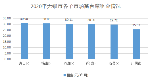 无锡仓库出租最新动态，与自然美景的邂逅之旅启程！