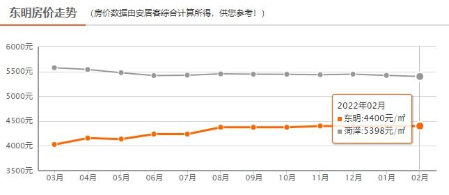 濮阳东湖湾最新房价信息指南
