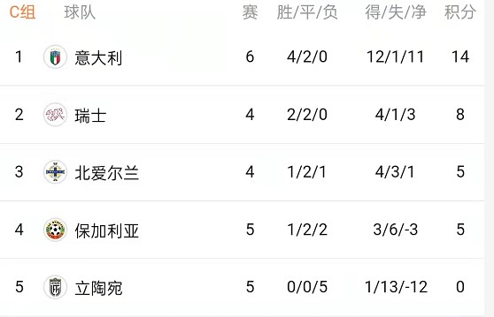 世预赛欧洲最新积分榜，球队表现与前景展望