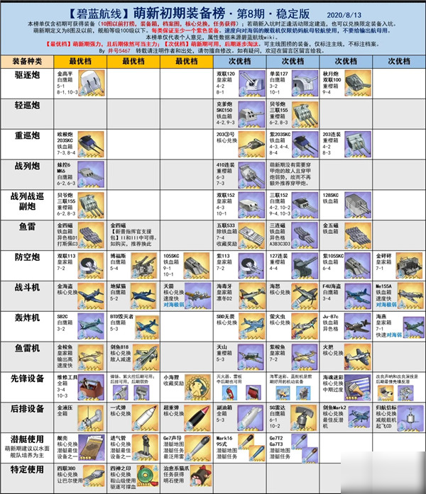碧蓝航线最新装备选择指南