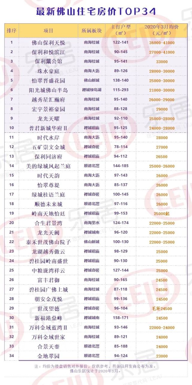 佛山富丰君御楼价最新揭秘，小巷深处的隐藏瑰宝