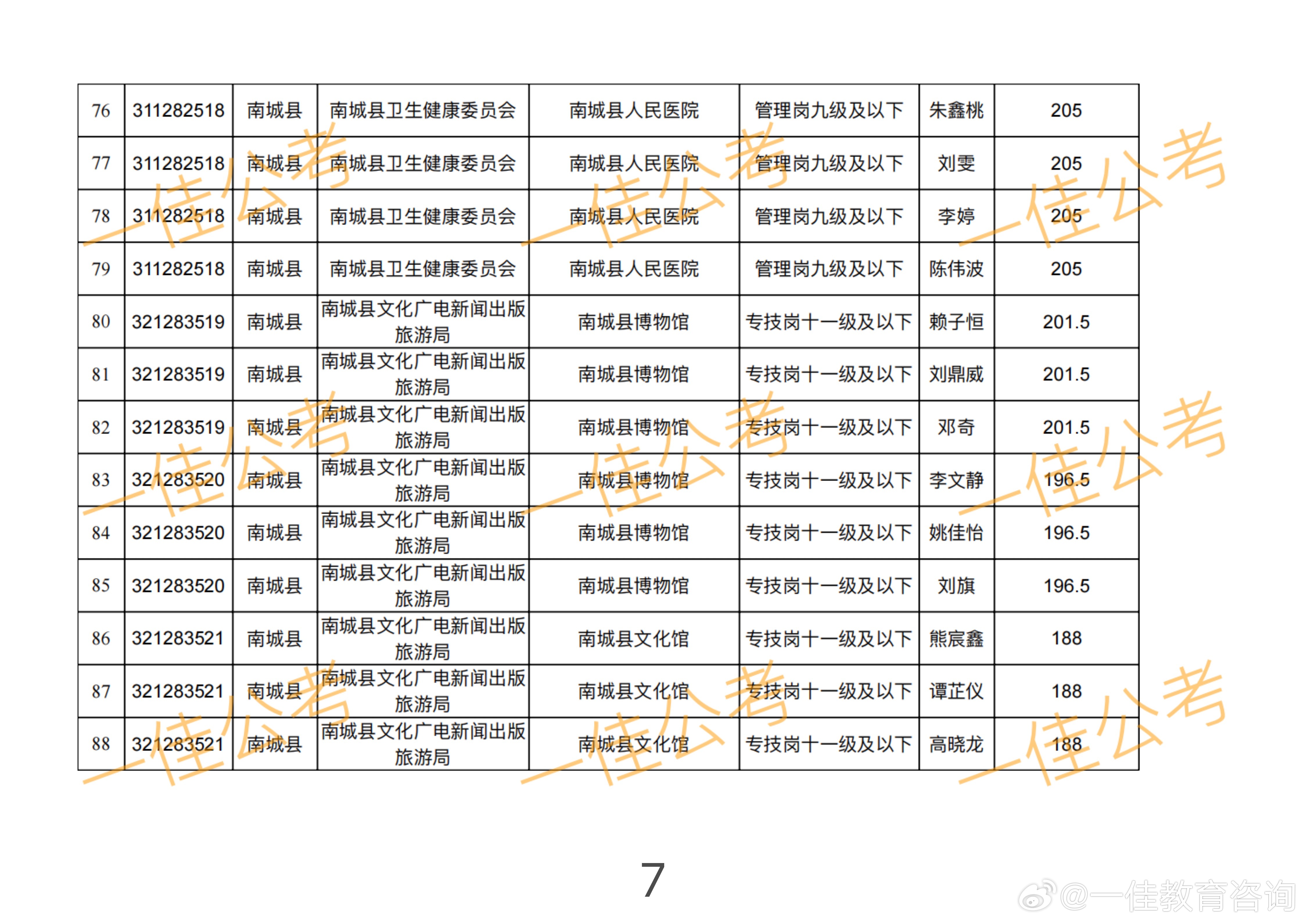 江西南城最新招聘信息，工作之喜与友情之温，探寻南缘职场新机遇