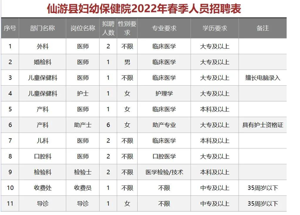 科技引领未来，仙游招聘网最新智能求职招聘服务