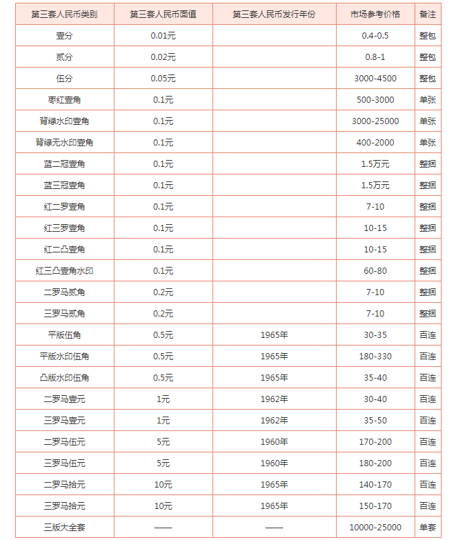 三版币最新回收价格及自然之旅寻找内心平和与喜悦的启示