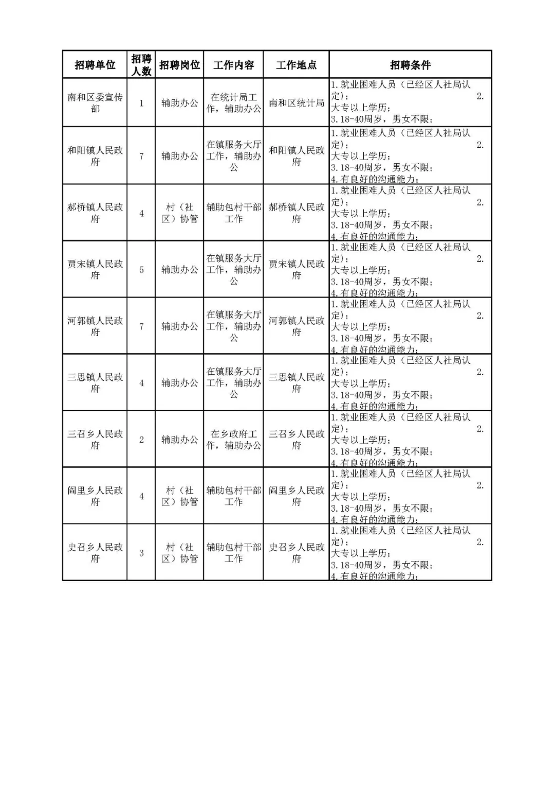 邢台南和最新招聘信息全面概览