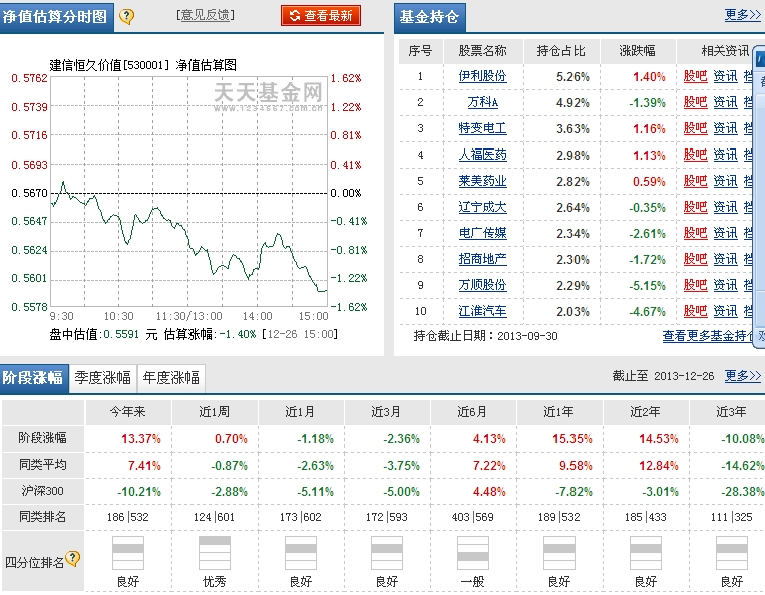 建信怛久基金最新净值深度解析与投资洞察揭秘