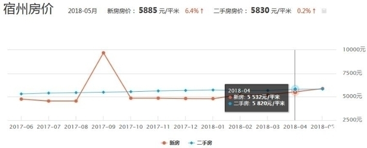 宿州房价走势最新消息，科技驱动未来居住新纪元展望