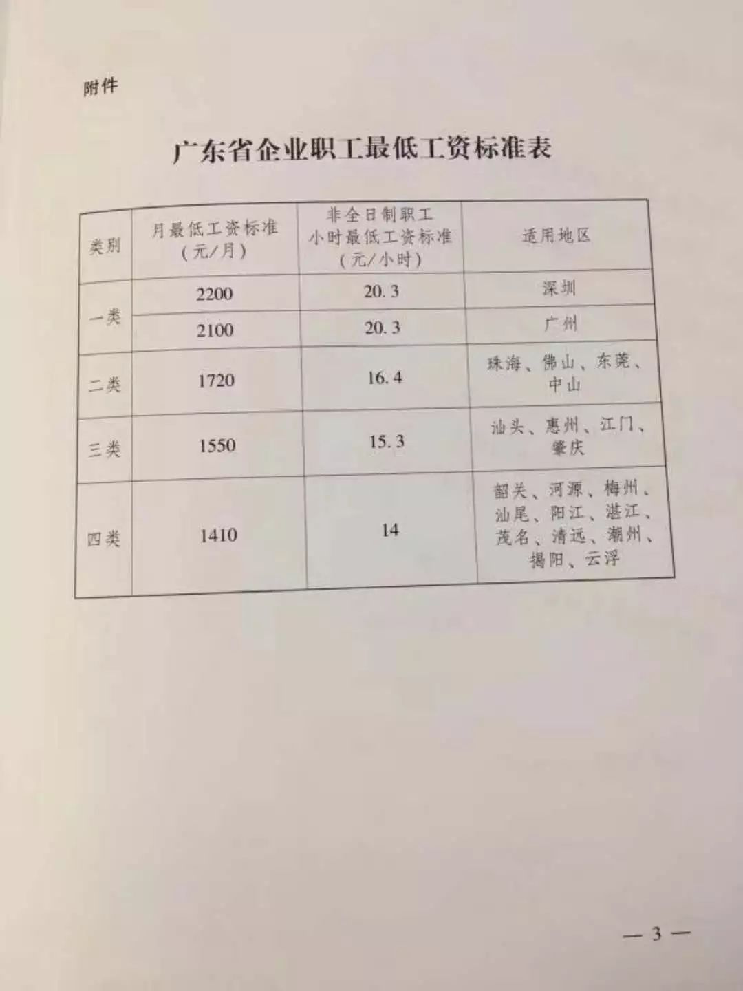 2025年珠海底薪最新标准，城市脉动与时代进步同步