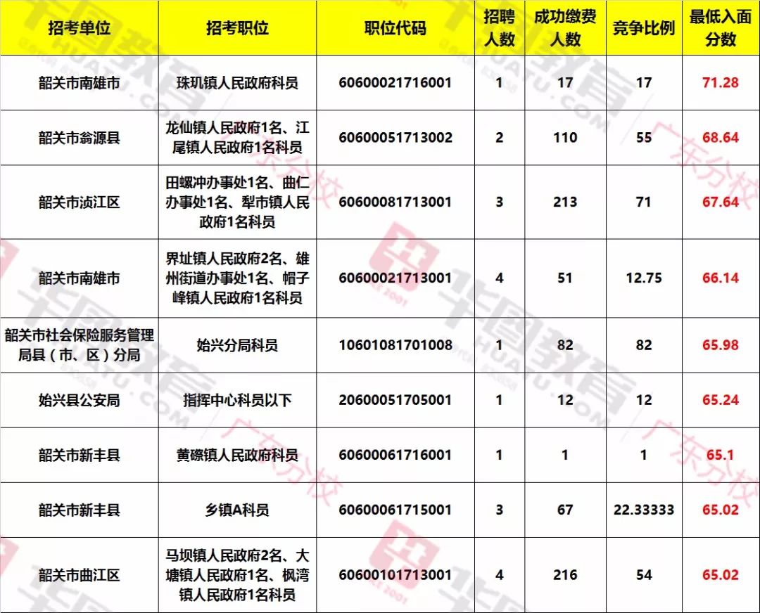 韶关事业单位最新招聘，职业发展的理想选择