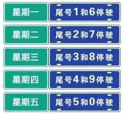 天津未来限号政策，背景、事件与影响分析