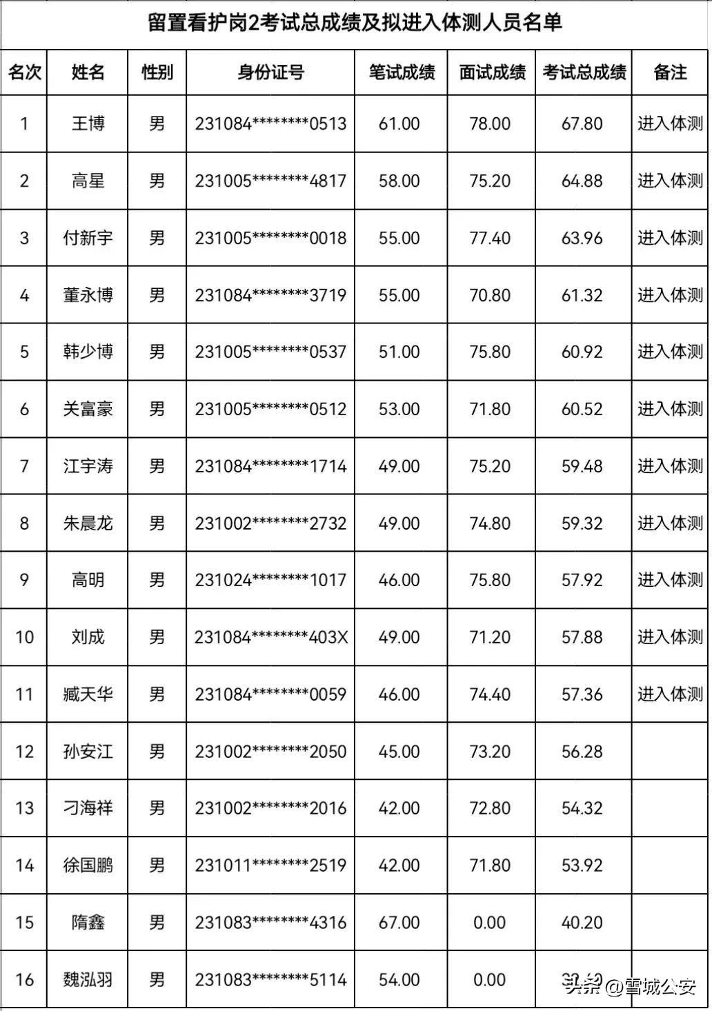 牡丹江最新招工信息，高科技产品介绍文案概览