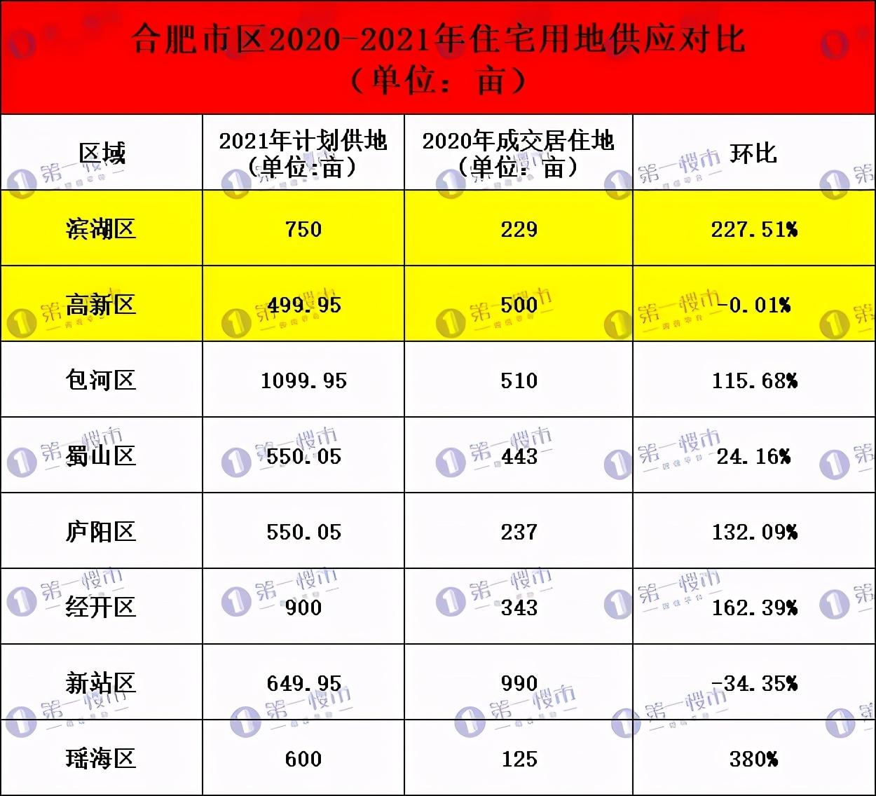 合肥滨湖土地最新动态及其对城市发展的观点分析