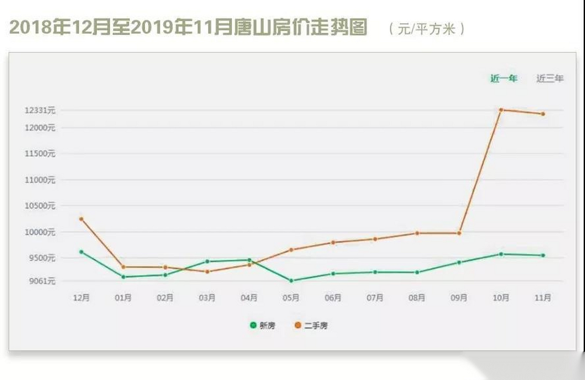 多元视角下的唐山房价最新动态与深度探讨
