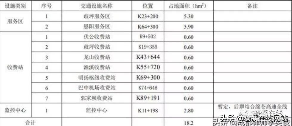 绵阳苍溪高速最新动态，温馨旅程的进展与消息更新