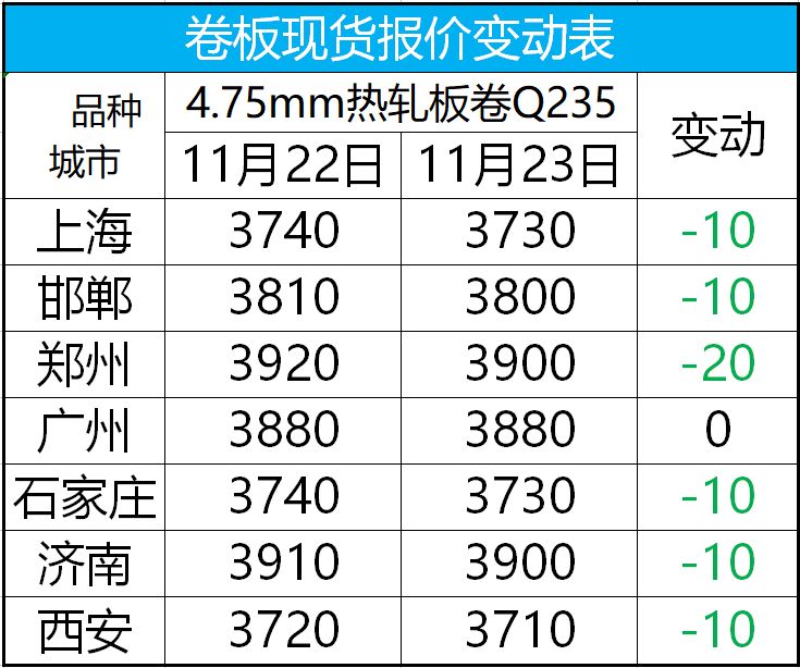 热轧板最新价格行情与深度分析