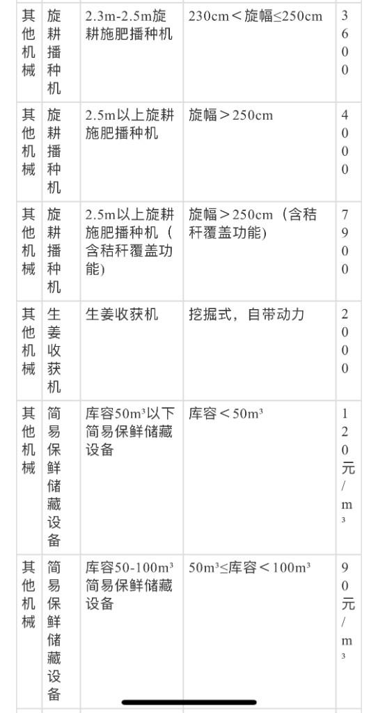 濮阳买房补贴最新政策详解及购房补贴申请全攻略