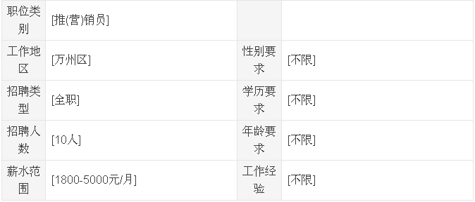 2025年万州最新招聘，时代脉搏与人才交响会