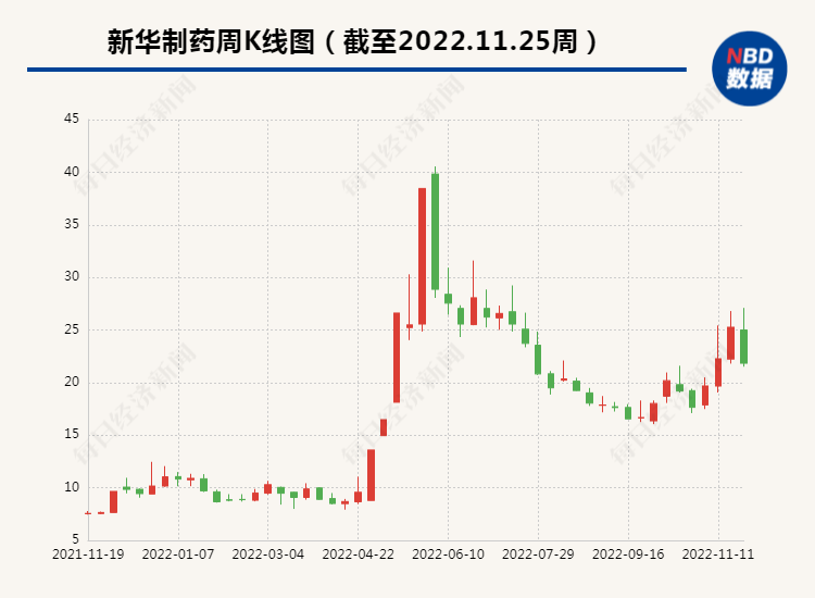 新华制药股票最新动态，股市故事与最新消息更新